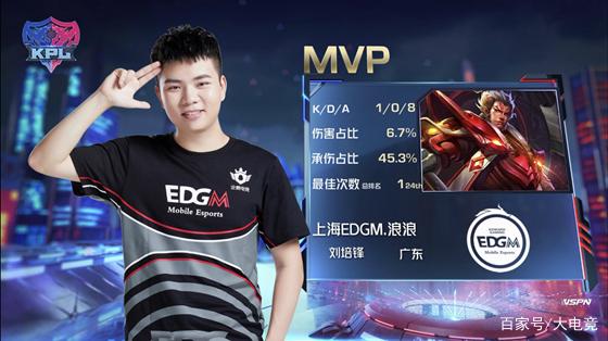 的数据上 的数据上