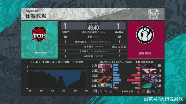 年轻球员的